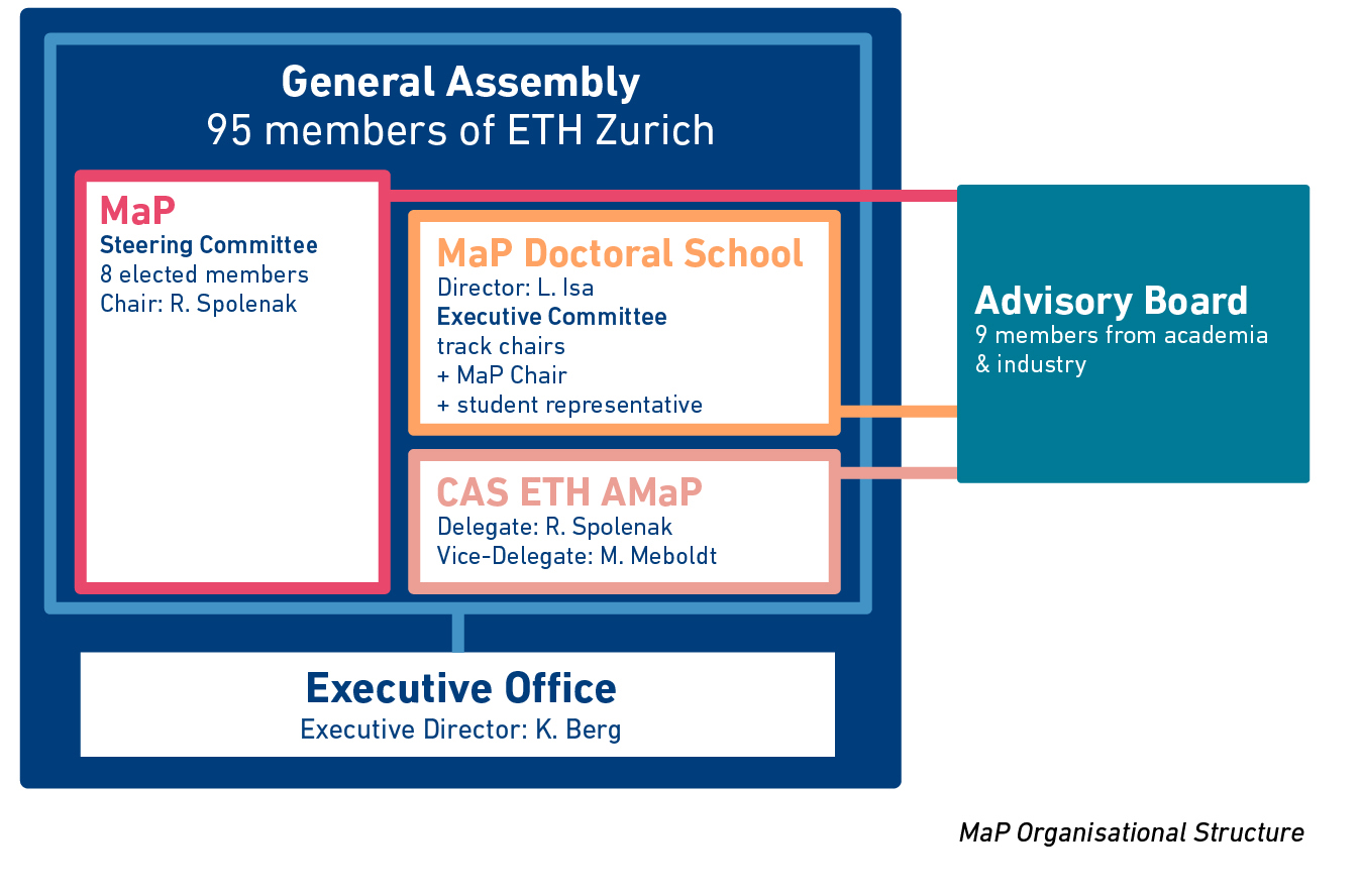 MaP Organisational Structure
